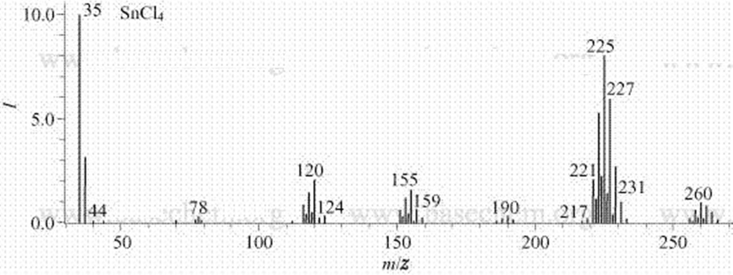 四氯化錫質譜（MS）