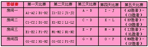 比賽安排