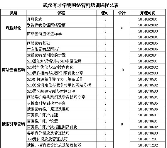 武漢有才教育發展有限公司