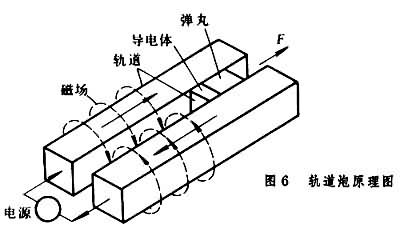 衝擊波產生技術