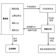 美國再生銀行模式