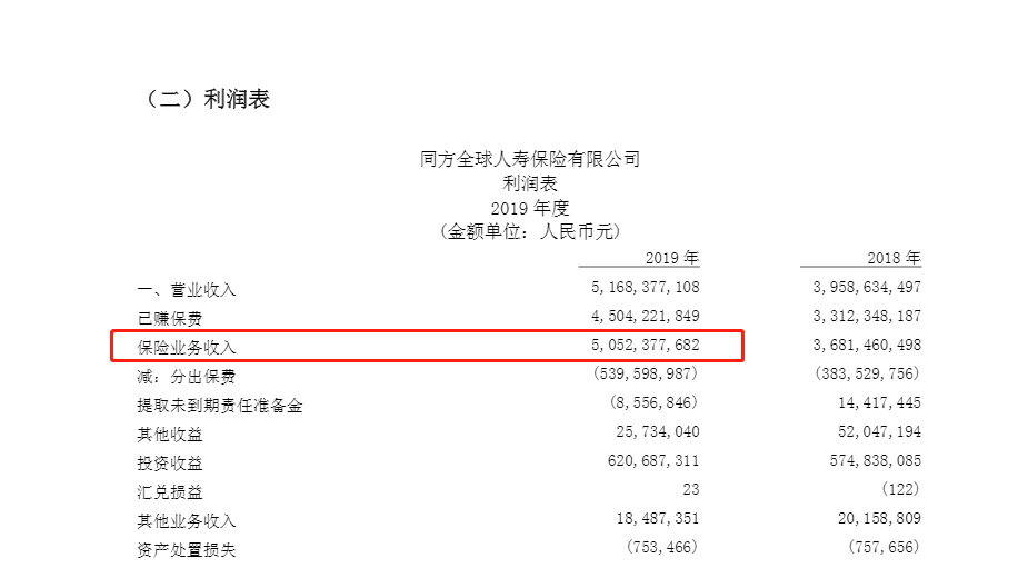 同方全球人壽保險有限公司