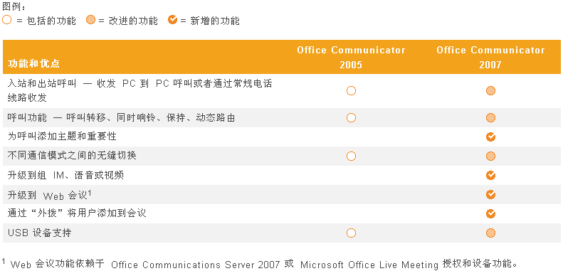 Microsoft Communicator