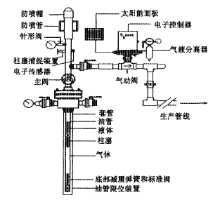 排水採氣