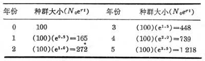 種群動態P