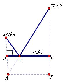 將軍飲馬問題