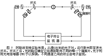 阿斯派克特實驗圖示