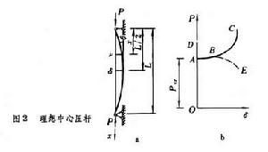 柱的基本理論