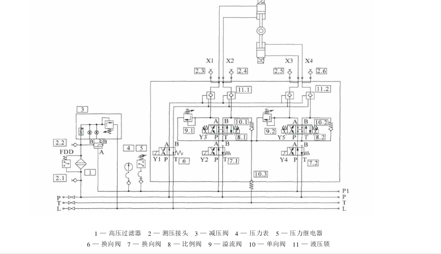 圖2  液壓系統1