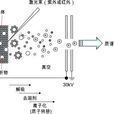 基質輔助雷射解吸