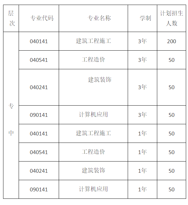 開封市建設職工中等專業學校