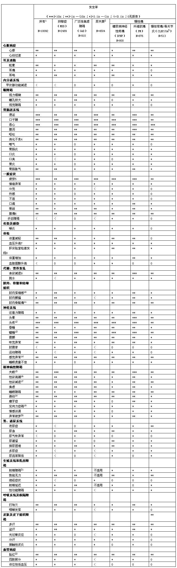 鹽酸度洛西汀腸溶膠囊