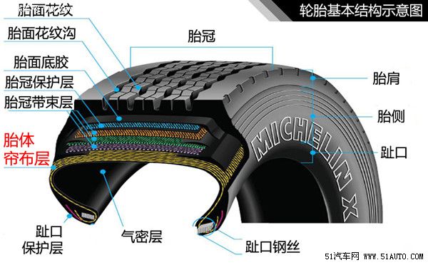 輪胎斷面