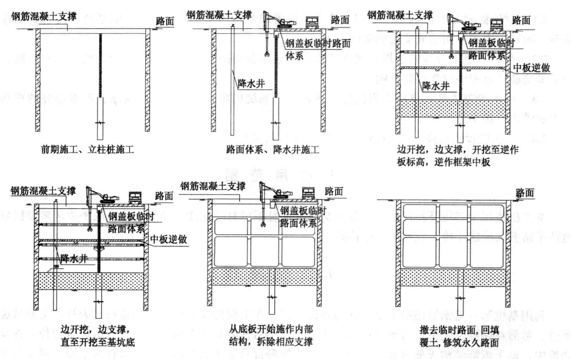 新型鋼蓋板蓋挖逆作施工工法