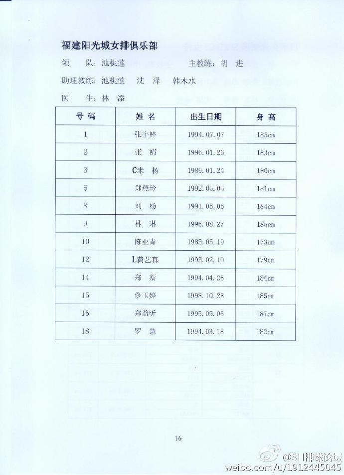 2016年上海國際女排球邀請賽