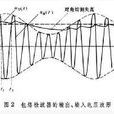 包絡解調