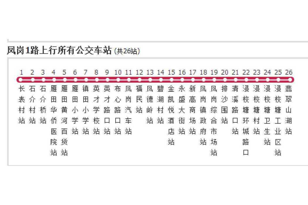 鳳崗公交1路