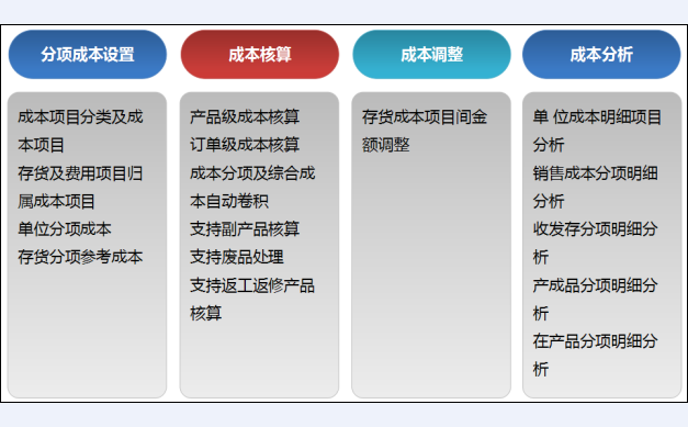 現代企業預算操作與成本核算及財務管理實用手冊