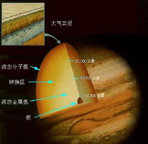 木星古稱歲星