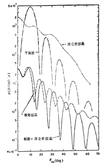 轉移反應