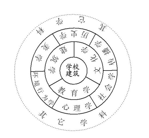 學校建築(教育建築（建築學術語）)