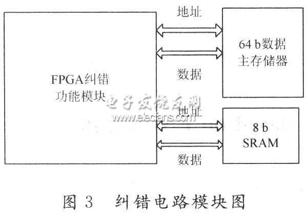 糾錯算法