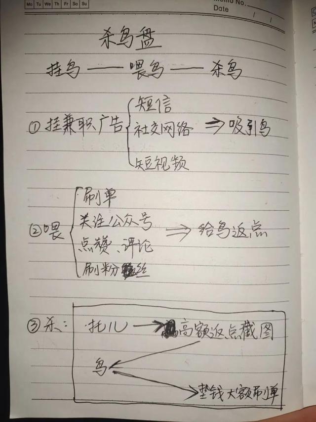 殺鳥盤