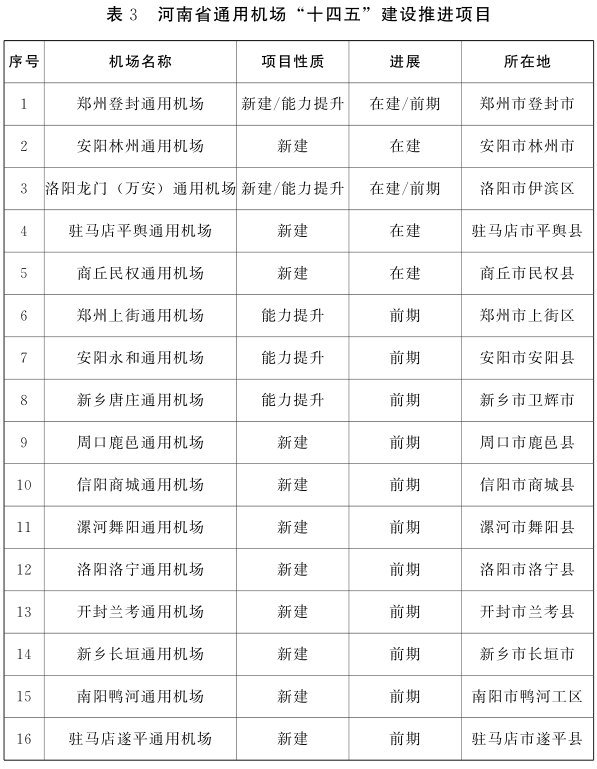 河南省通用機場中長期布局規劃（2022—2035年）