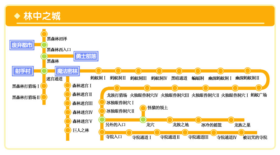 林中之城地圖