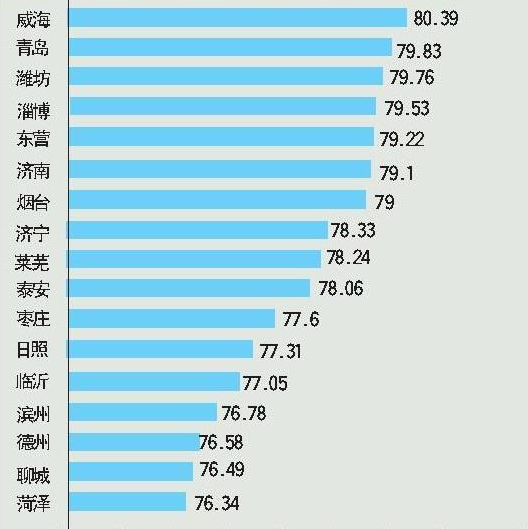 2016年度山東省居民疾病與健康狀況調查報告