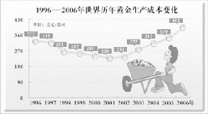 金融市場體系