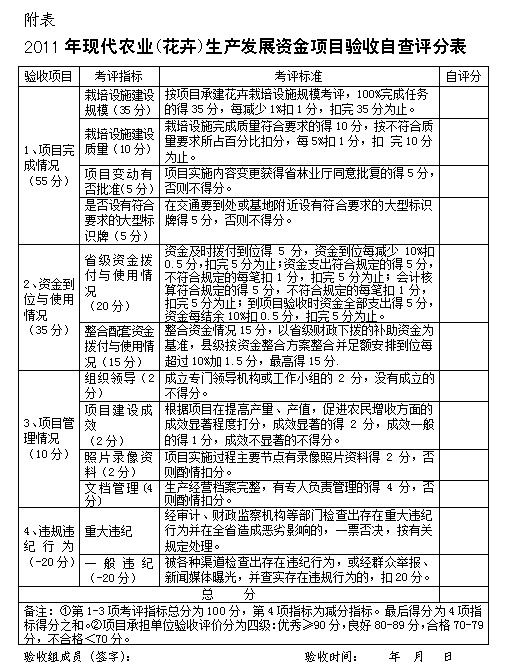 福建省政府關於農業生產若干具體政策問題的規定