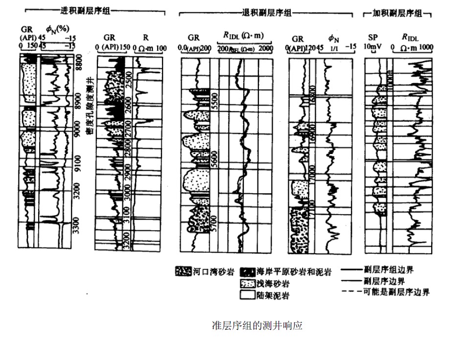 準層序組