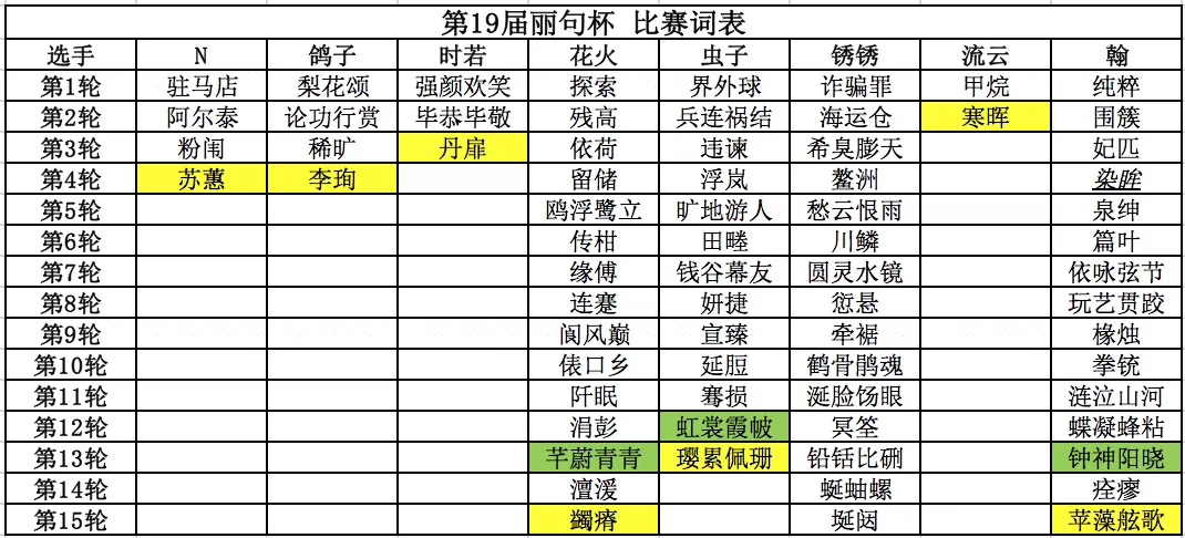 第19屆麗句杯比賽詞表