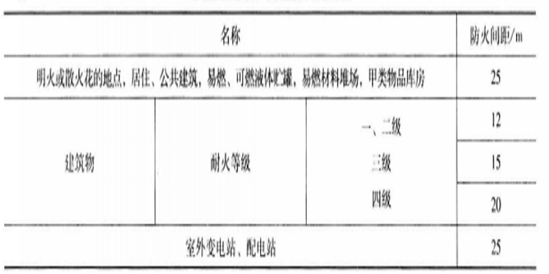 乙炔貯氣罐