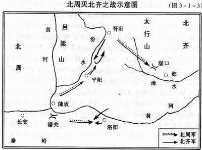 宇文邕(周高祖)