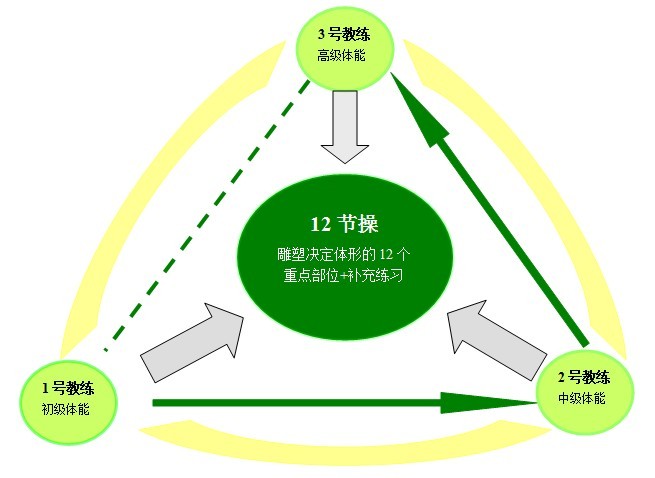 教程模式