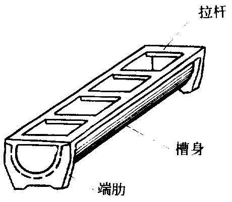 ∪形薄殼渡槽