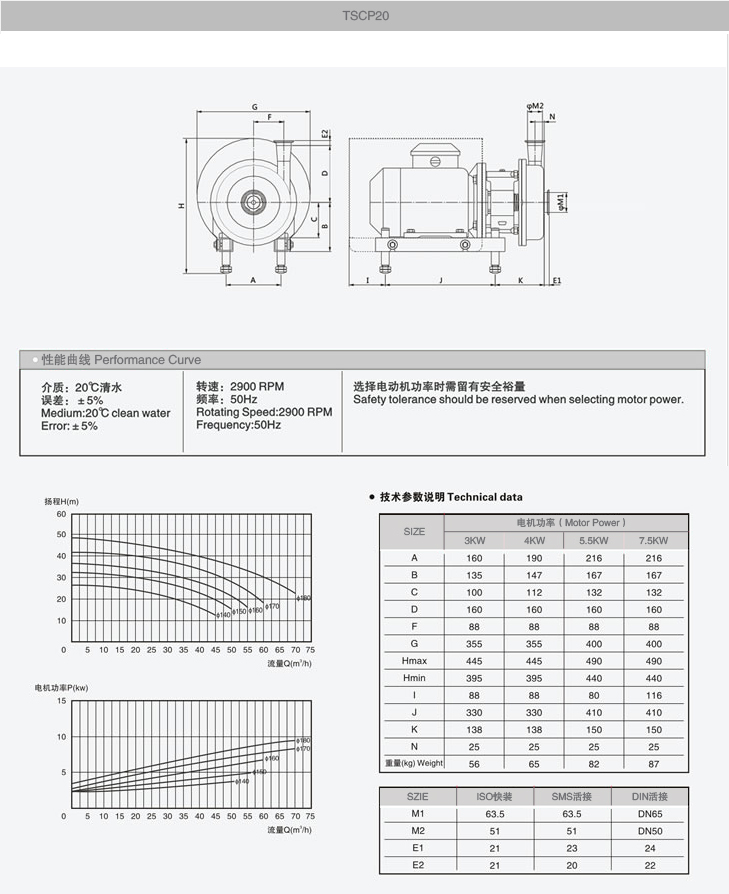 TSCP20型衛生級離心泵