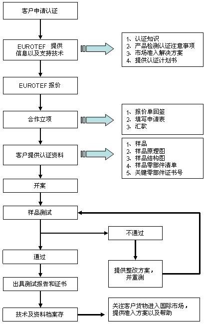 廣州泛歐技術檢測服務有限公司