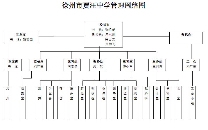 江蘇省賈汪中學(徐州市賈汪中學)