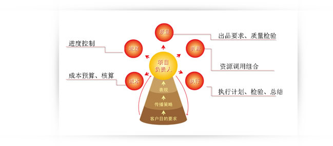 北京東方視覺廣告有限公司