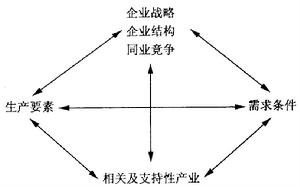 加入WTO後中國的勞動密集型產業