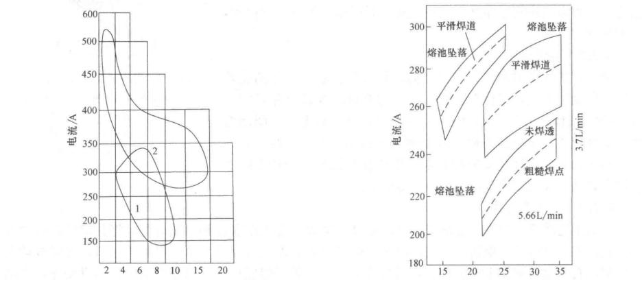 鋼管對接等離子填絲自動焊施工工法