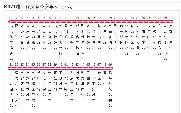 深圳公交M371路