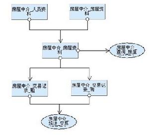 房屋中介