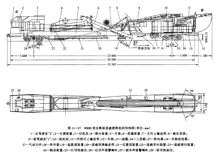 道碴清篩機