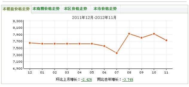 同善橋橫街小區