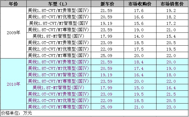 斯柯達昊銳(昊銳)