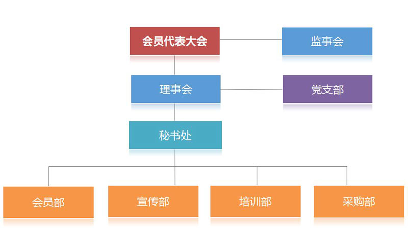 修水縣電子商務協會